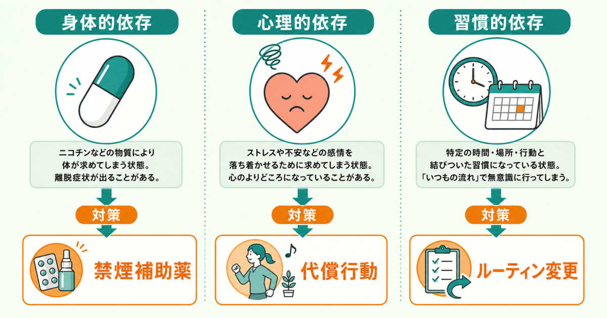 職場環境を変えずに実践できる3つの依存タイプ別の対処法