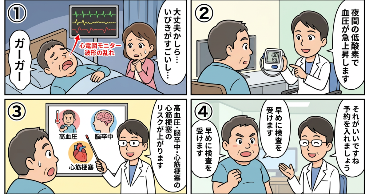 いびき・無呼吸を放置した場合の注意点とは？睡眠時無呼吸症候群（SAS）の基礎知識