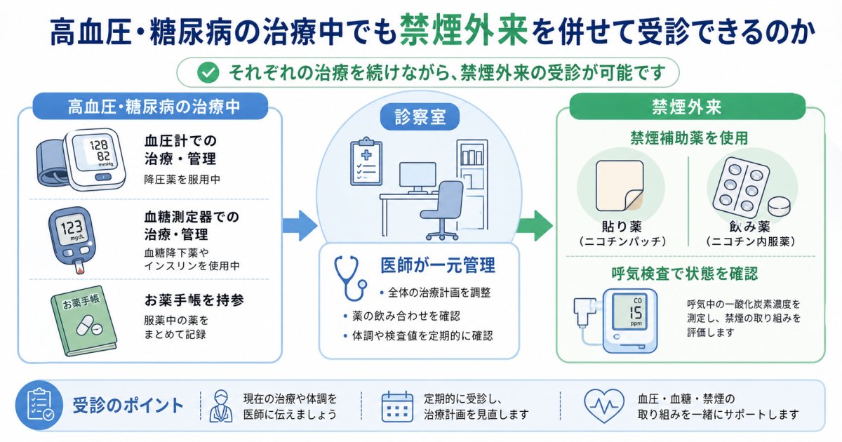 高血圧や糖尿病でも禁煙外来は併用可能？薬の注意点と受診手順