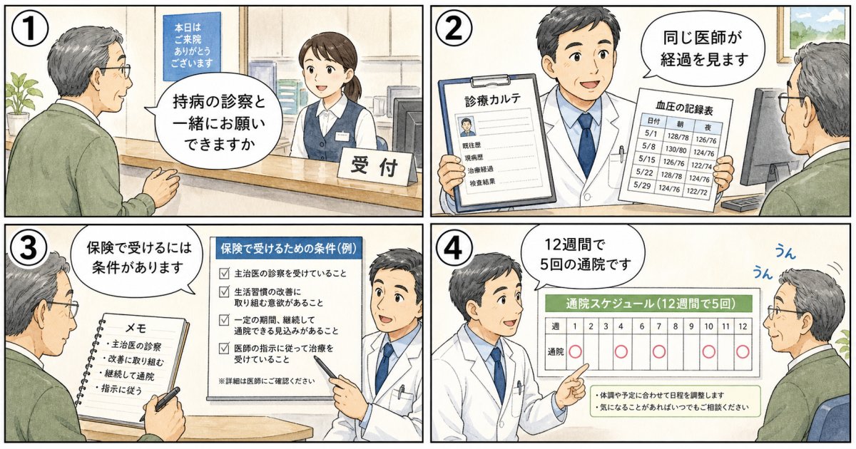 持病の治療薬と禁煙補助薬の相互作用および注意すべき変動