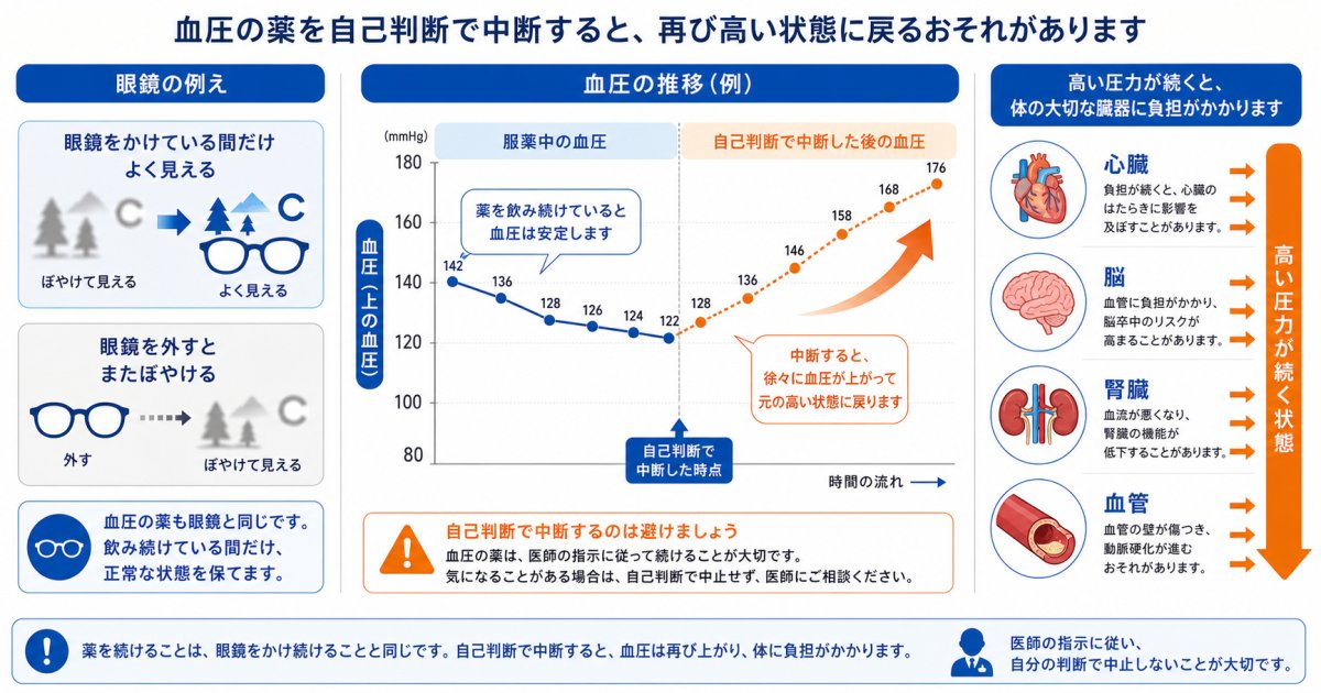 高血圧の薬を自己判断でやめるリスクと体への影響
