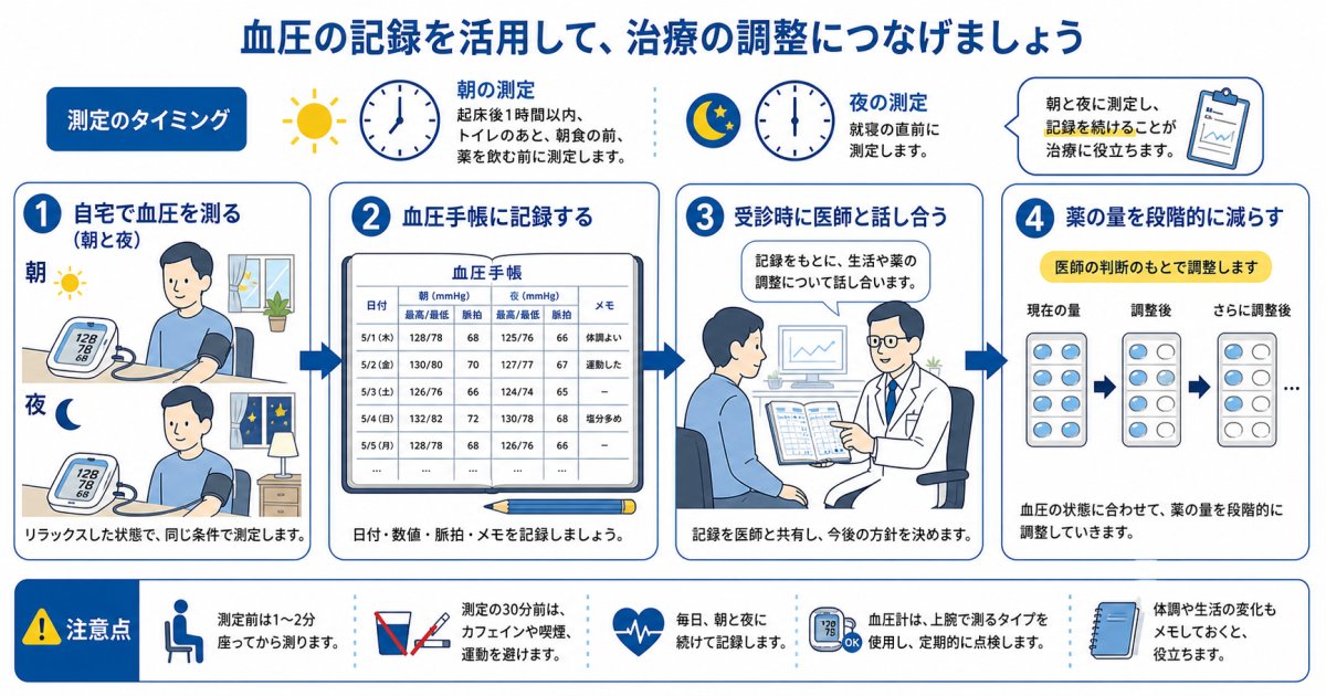 医師に減薬・休薬を相談する手順と具体的な判断基準