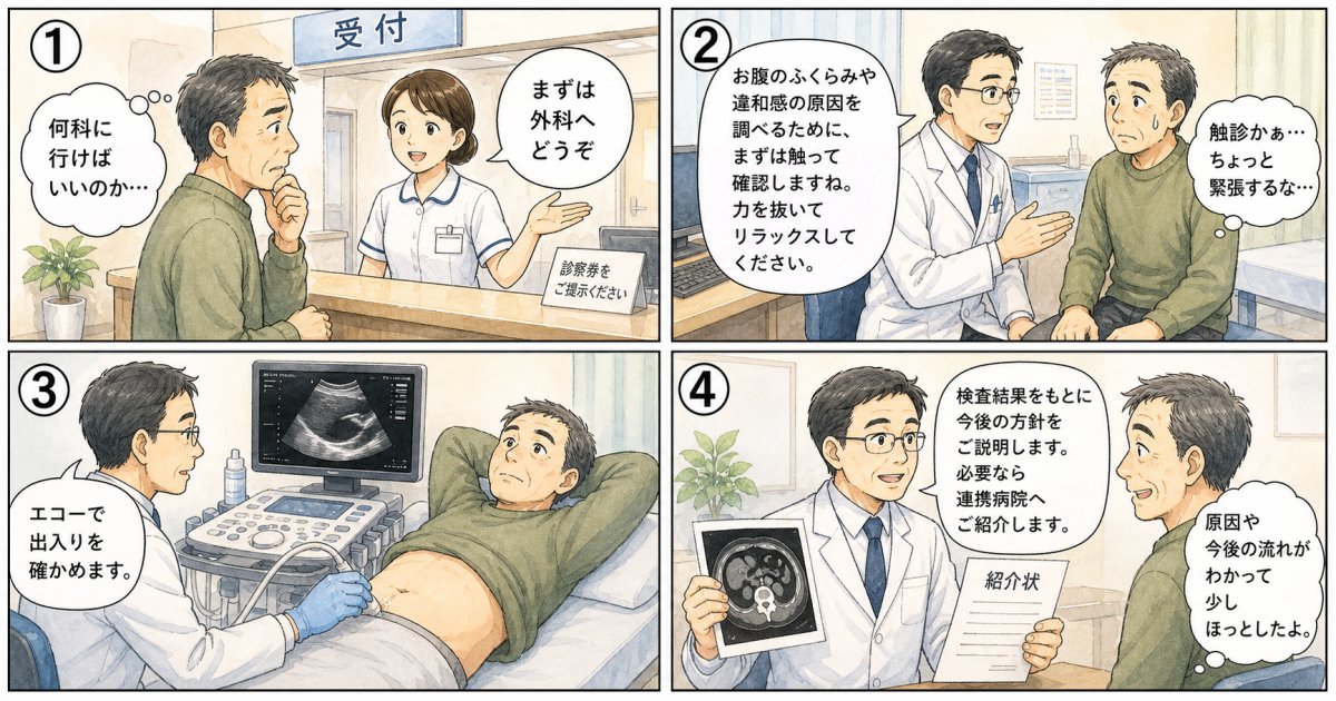 何科を受診すべきか？クリニックで行われる初期検査の流れ