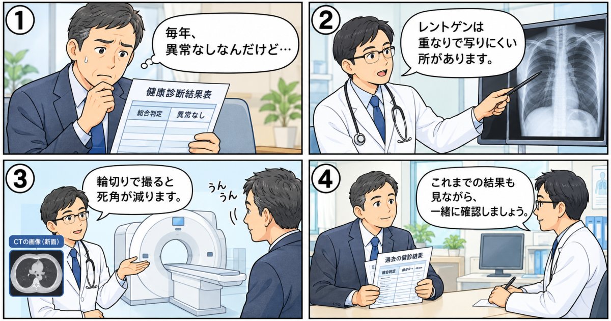 喫煙歴20年・毎年健診『異常なし』でも肺がん見落としの恐れ